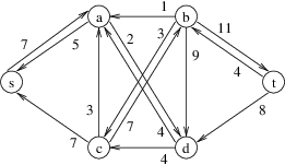 The residual network for the above flow network.